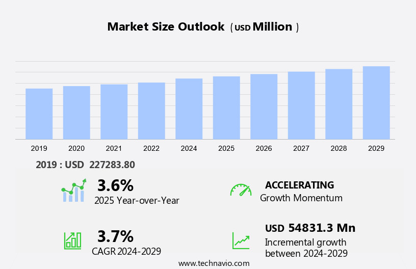 Do-It-Yourself (DIY) Home Improvement Market in US Size