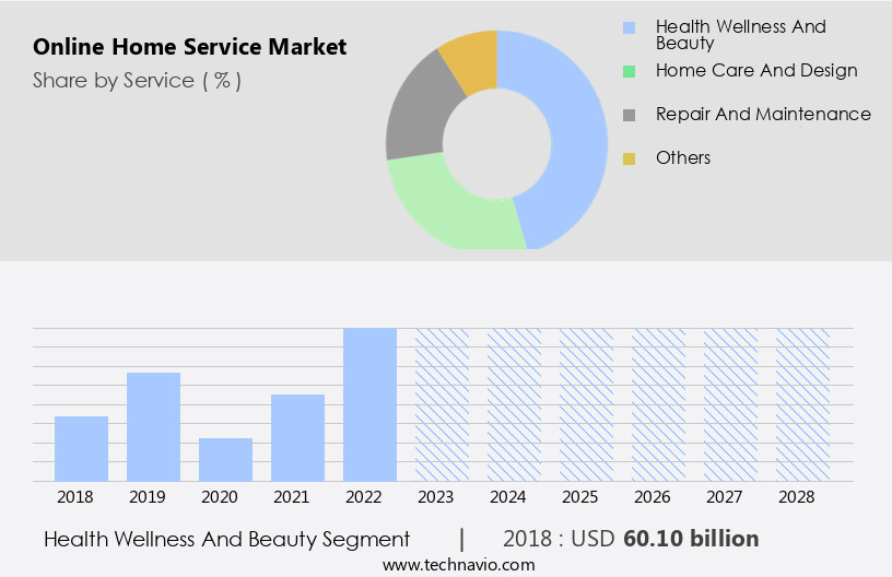 Online Home Service Market Size