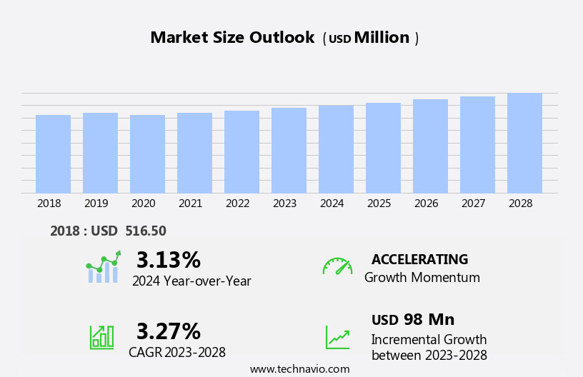 Zink Printing Market Size