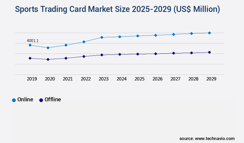 Sports Trading Card Market Size