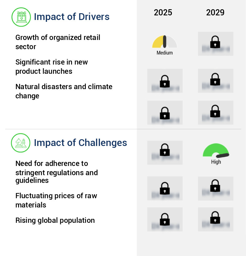 Emergency Food Market Size