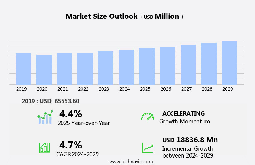 Machining Services Market Size