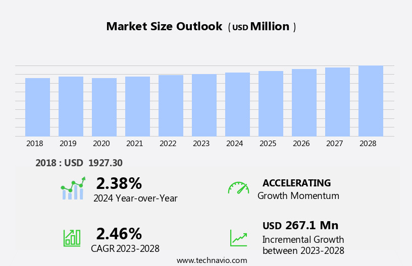 Surgical Drains/Wound Drainage Market Size