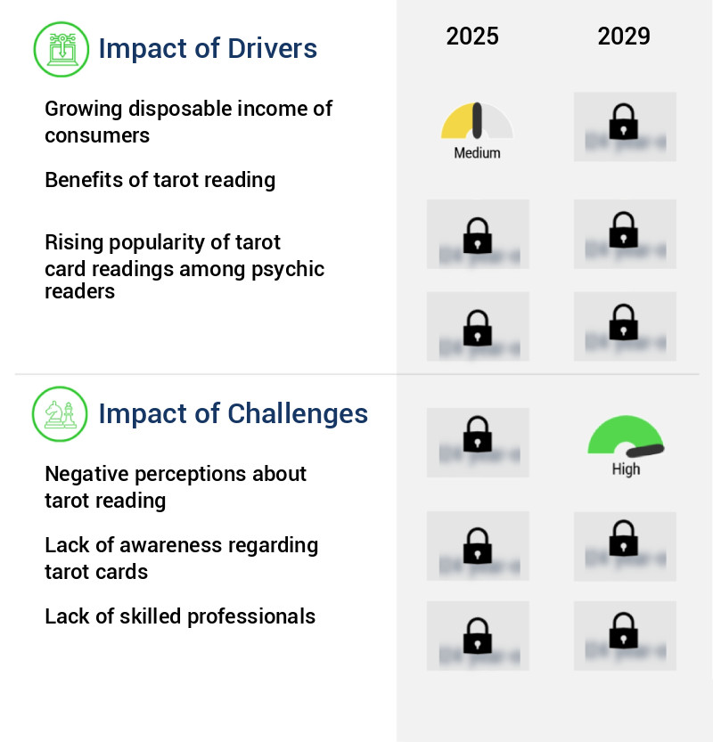 Tarot Cards Market Size
