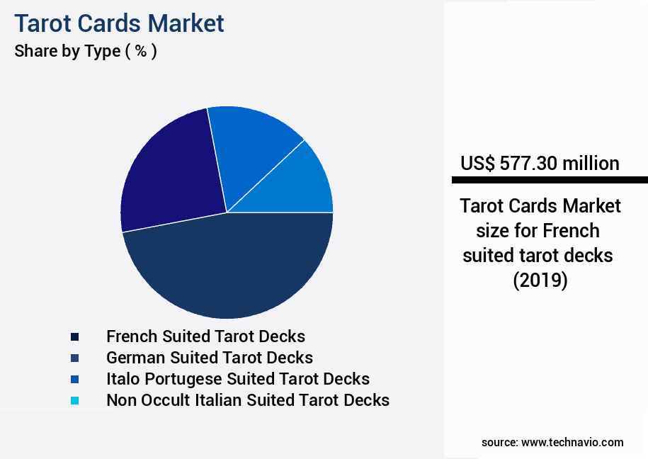 Tarot Cards Market Size