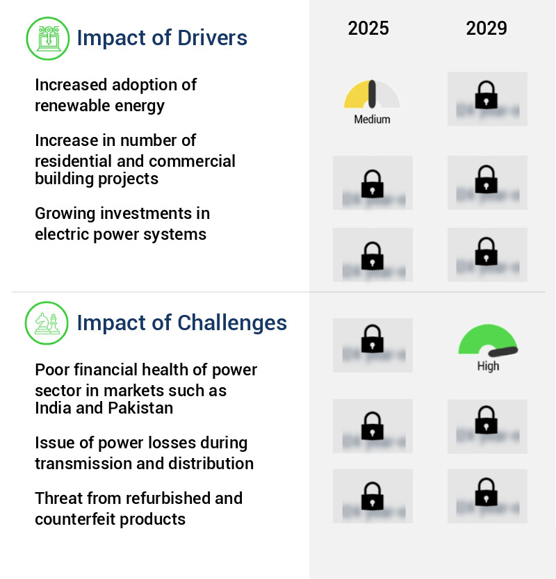 Circuit Breaker Market Size