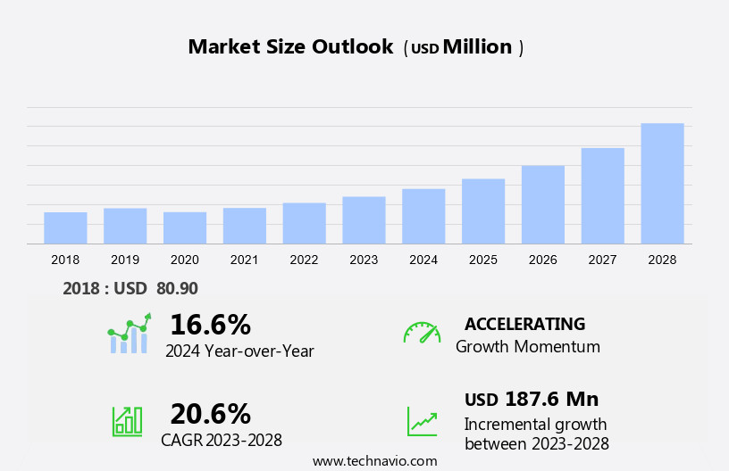 Indium Phosphide (InP) Wafers Market Size