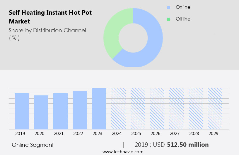 Self Heating Instant Hot Pot Market Size