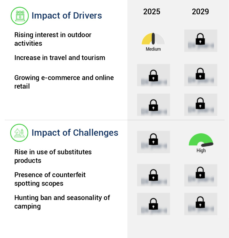 Spotting Scope Market Size