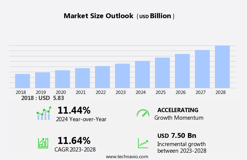 Professional Service Automation (PSA) Software Market Size