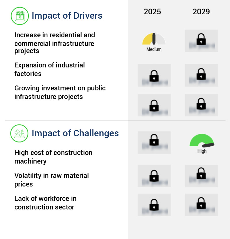 Construction Market Size