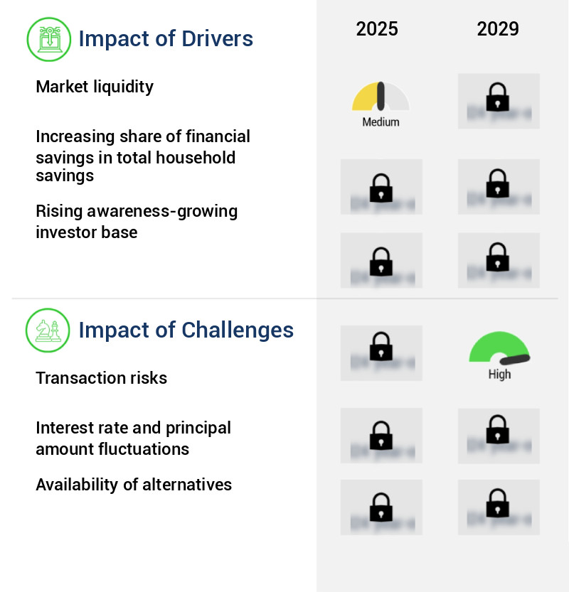 Mutual Funds Market Size