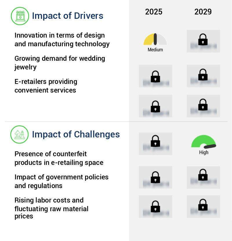 Diamond Jewelry Market Size