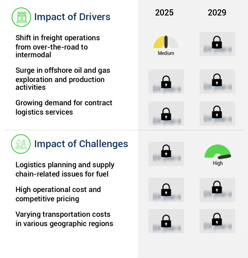Oil And Gas Logistics Market Size