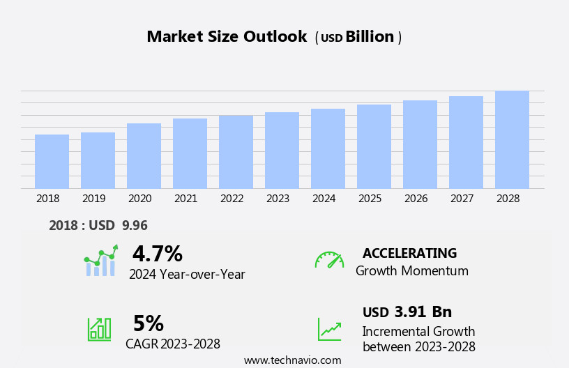 Gaming Hardware Market in Europe Size