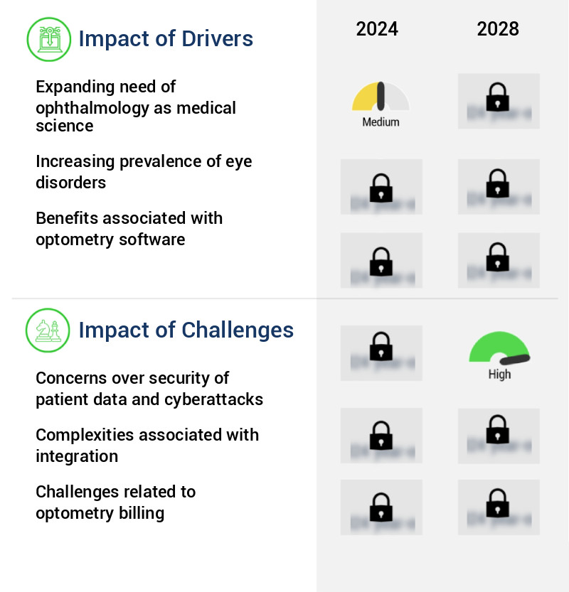 Optometry Software Market in Europe Size