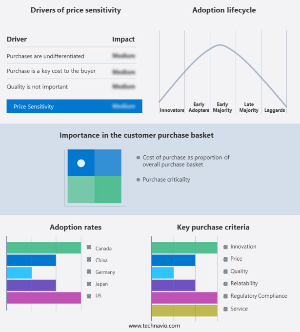Electronic Clinical Outcome Assessment (Ecoa) Solution Market Share by Geography