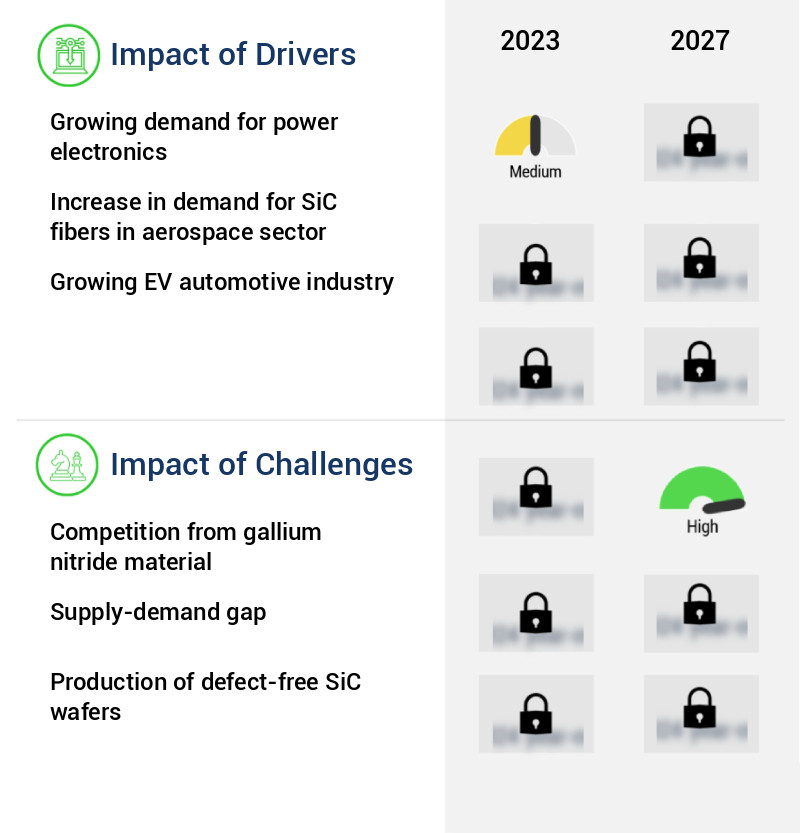 Silicon Carbide (SiC) Market Size