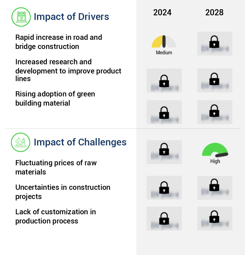 Redispersible Polymer Powder Market Size