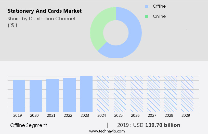 Stationery And Cards Market Size