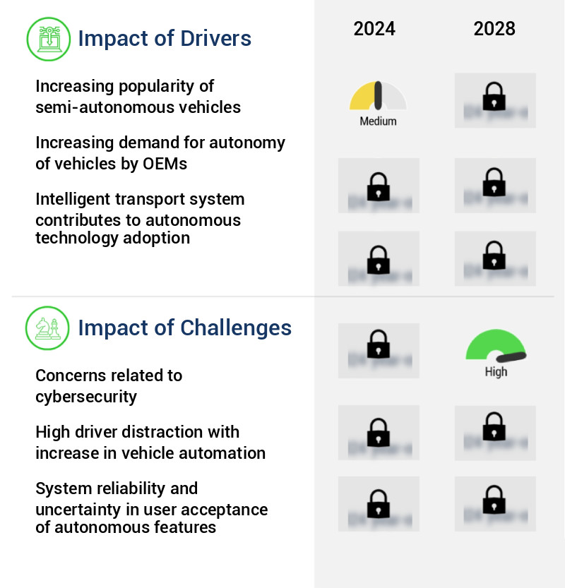 Near Autonomous Passenger Car Market Size