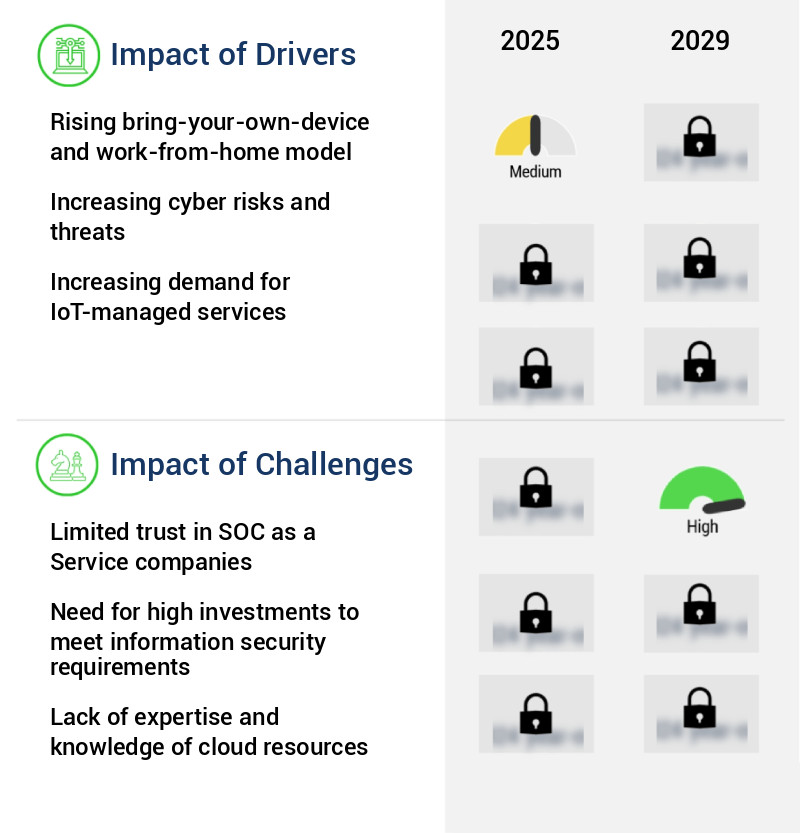 SOC As A Service Market Size