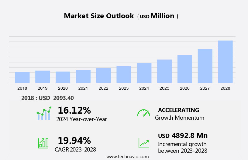 Audio Driver IC Market Size