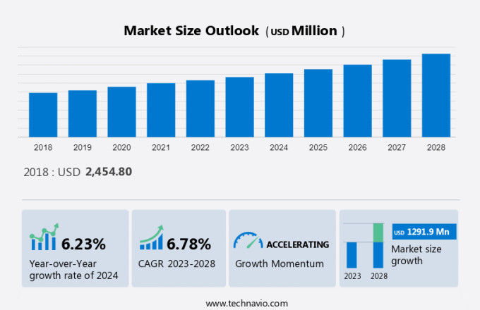 Tablet Application Processor Market Size
