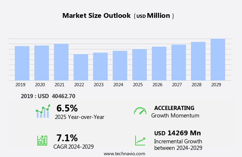 Network Switches Market Size