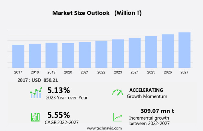 Steel Flat-Rolled Products Market Size
