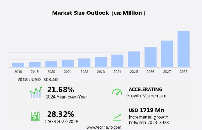 Transparent Ceramic Market Size