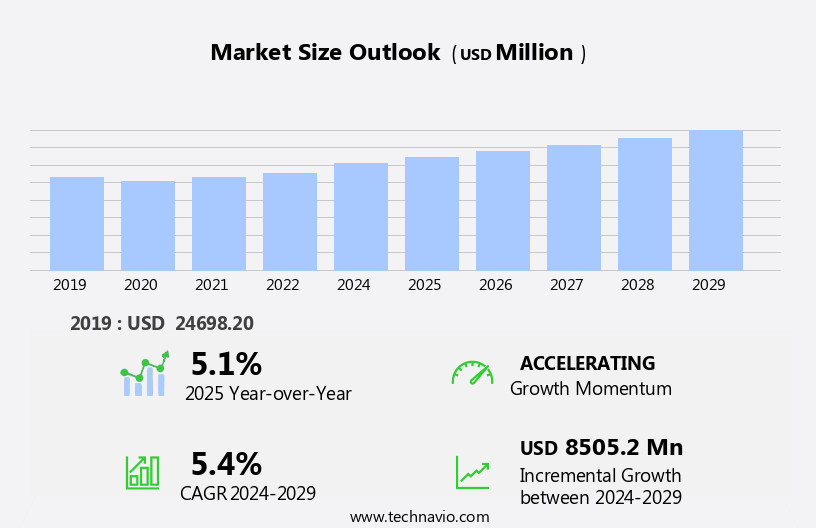 Athletic Footwear Market in US Size