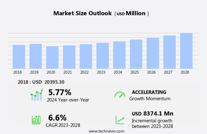 Premium Bottled Water Market Size