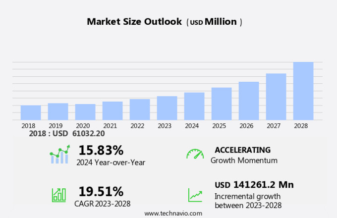 Knowledge Process Outsourcing Market Size