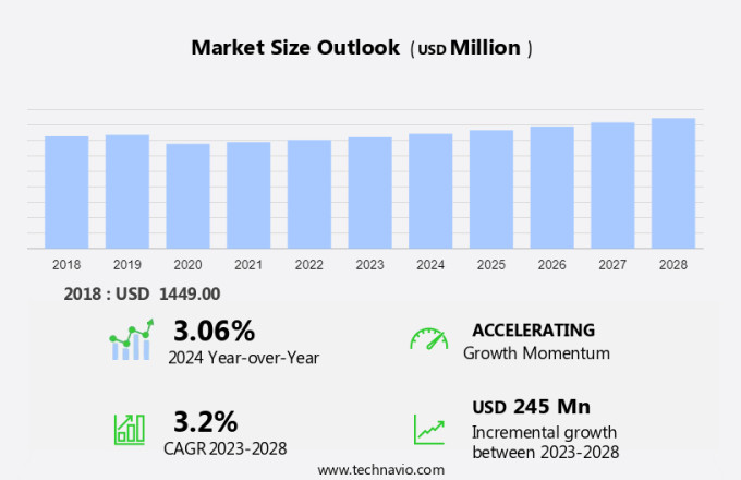 Solketal Market Size