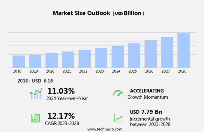 Subscription Based Gaming Market Size