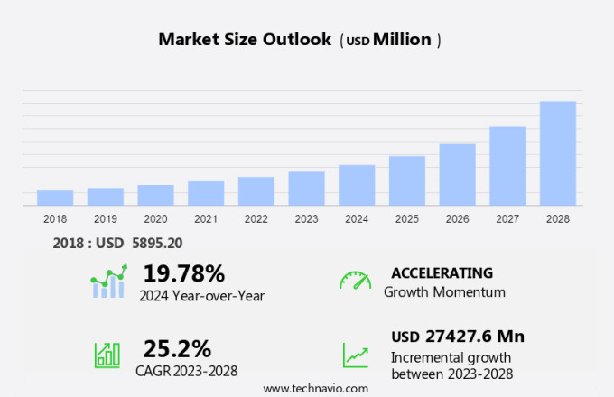 Mass Notification Systems Market Size