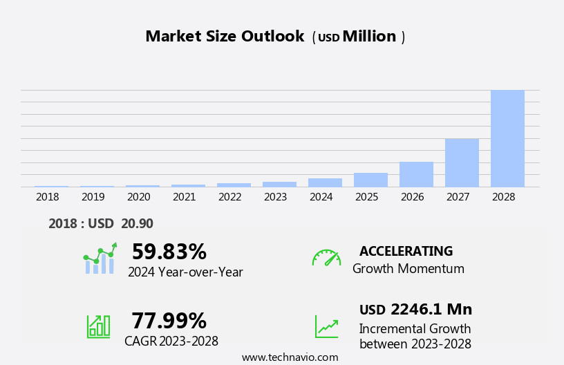 Truck Platooning System Market Size