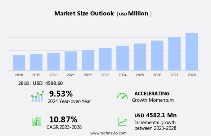 Iron Drugs Market Size