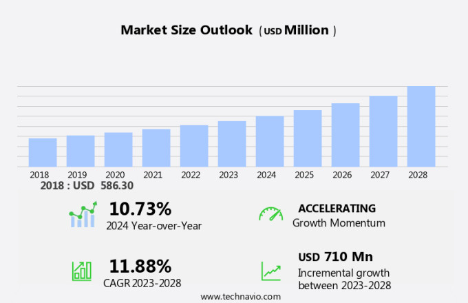 Fire Department Software Market Size