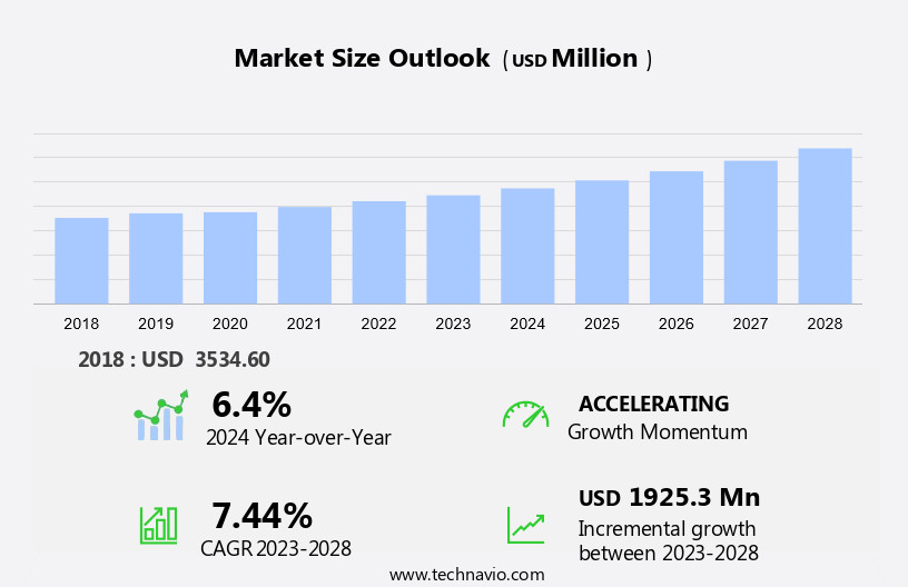 Portable Fire Extinguisher Market Size
