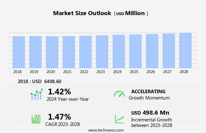 Sailboat Market Size