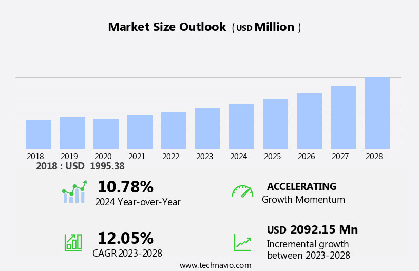 Deep Sea Robot Market Size