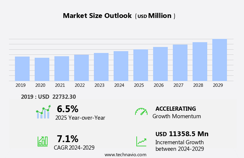 Boutique Hotels Market Size