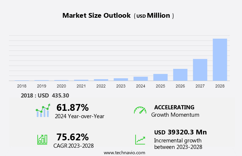 3D Printing In Low-Cost Satellite Market Size