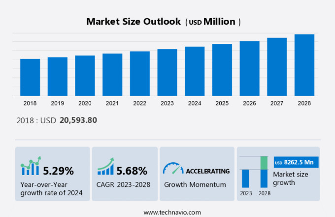 Anti-Corrosion Coatings Market Size