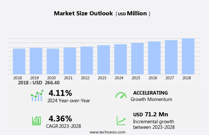 Stealth Coating Market Size
