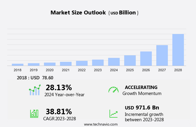 Mobile Content Market Size