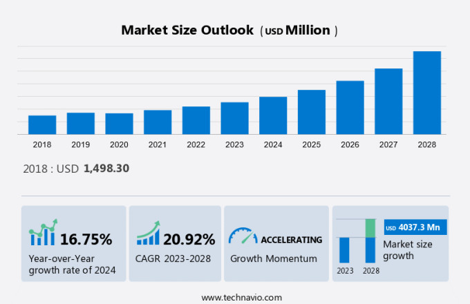 Biopreservation Market Size