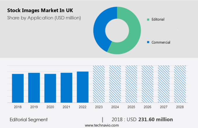 Stock Images Market in UK Size